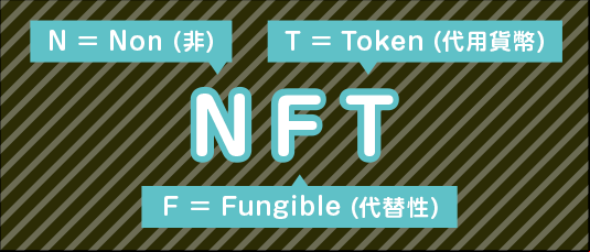 NFT（Non-Fungible Token）「非代替性トークン」